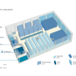 Visualisierung des Platzbedarfs Zentraldepot
